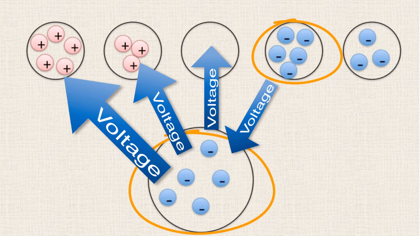 image of electrons in buckets and arrows representing voltages pointing at each one