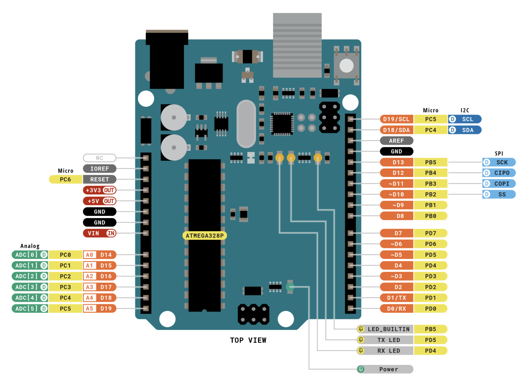 UNO R3 Pinout diagram