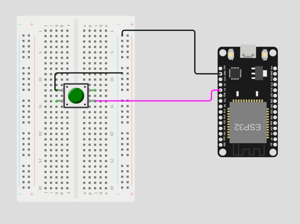 External Wake-Up(s) on ESP32 | A practical guide to ext0 and ext1
